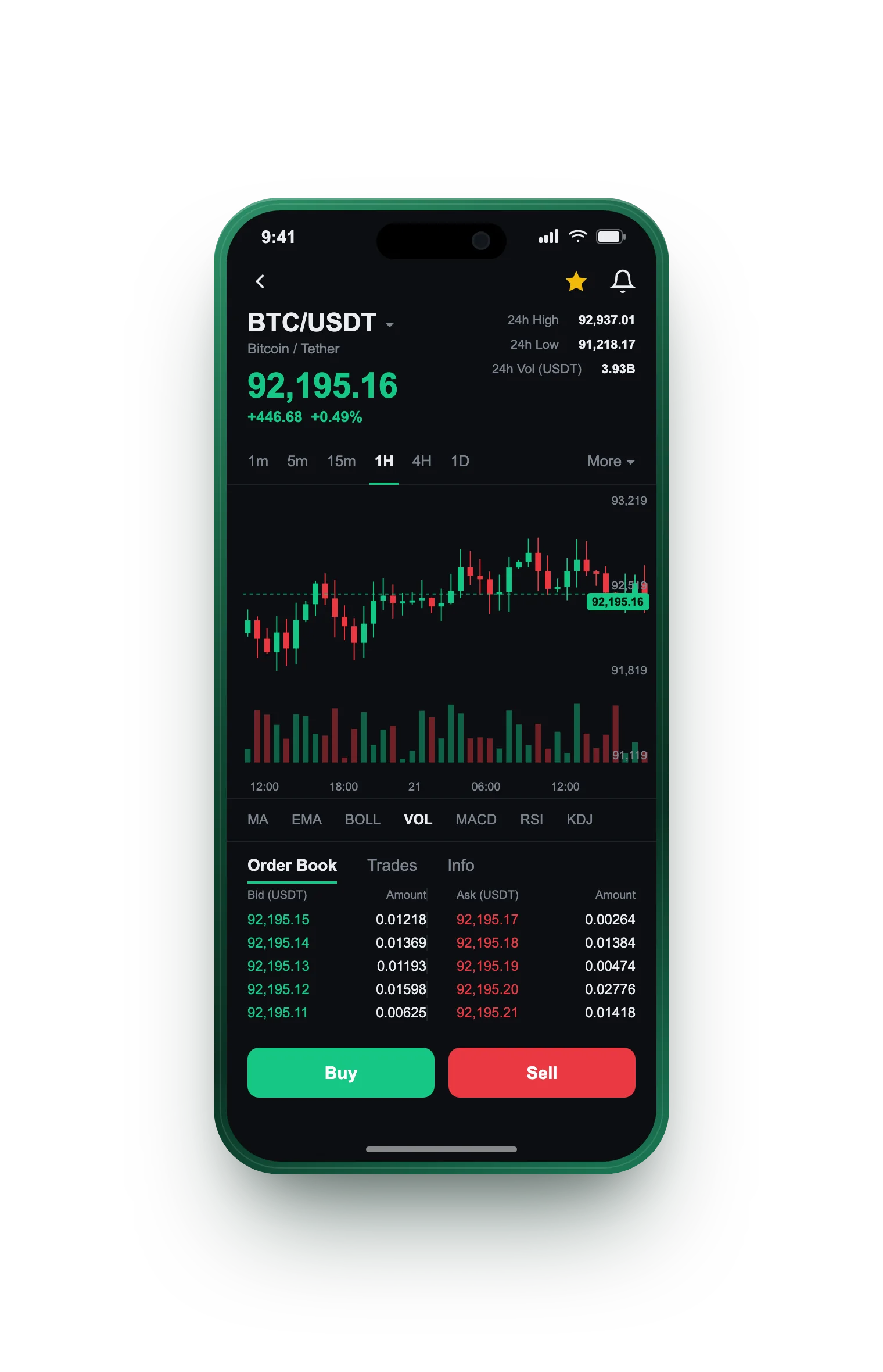 Sigur Lucroșin — BTC/USDT live candlestick chart, order book and one-tap Buy/Sell on mobile